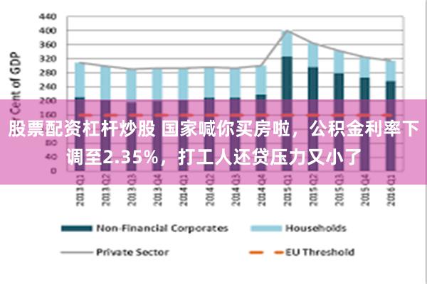 股票配资杠杆炒股 国家喊你买房啦，公积金利率下调至2.35%，打工人还贷压力又小了