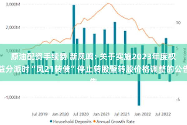 原油配资手续费 新凤鸣: 关于实施2023年度权益分派时“凤21转债”停止转股暨转股价格调整的公告