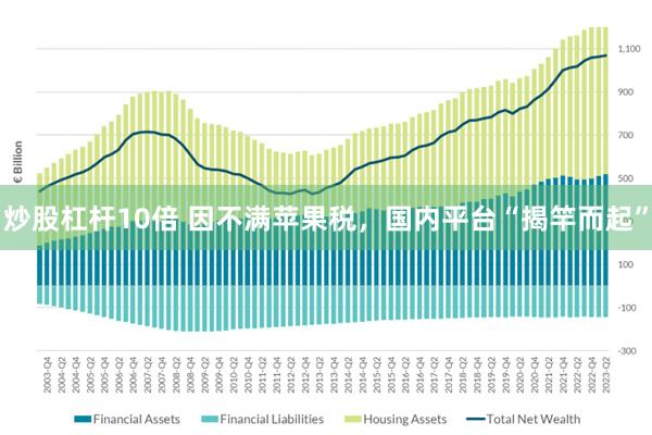 炒股杠杆10倍 因不满苹果税，国内平台“揭竿而起”