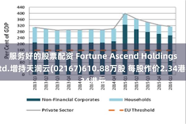 服务好的股票配资 Fortune Ascend Holdings Ltd.增持天润云(02167)610.88万股 每股作价2.34港元