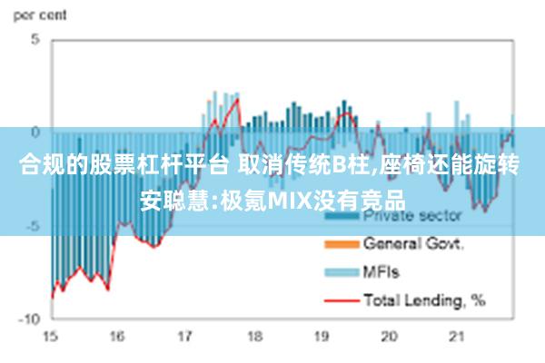 合规的股票杠杆平台 取消传统B柱,座椅还能旋转 安聪慧:极氪MIX没有竞品