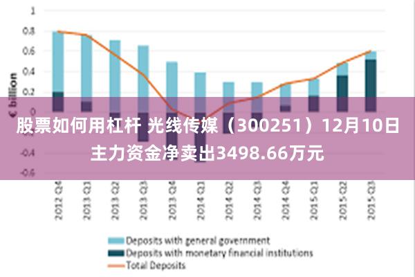 股票如何用杠杆 光线传媒（300251）12月10日主力资金净卖出3498.66万元