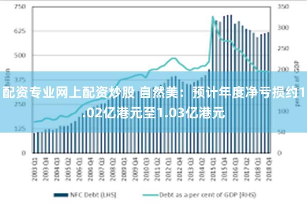 配资专业网上配资炒股 自然美：预计年度净亏损约1.02亿港元至1.03亿港元